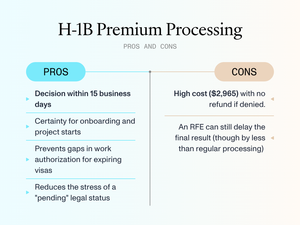 Is H-1B Premium Processing Worth It? A T-Chart explaining the main pros of h-1b premium processing, speed and peace of mind, versus the main cons of high cost